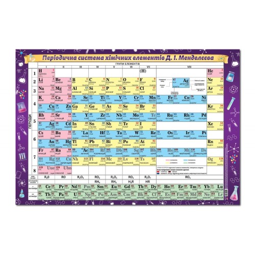Плакат «Таблиця Менделеєва» А2 картонний