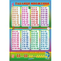 Плакат «Таблиця множення» А2 картонний