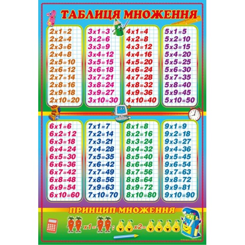 Плакат «Таблиця множення» А2 картонний