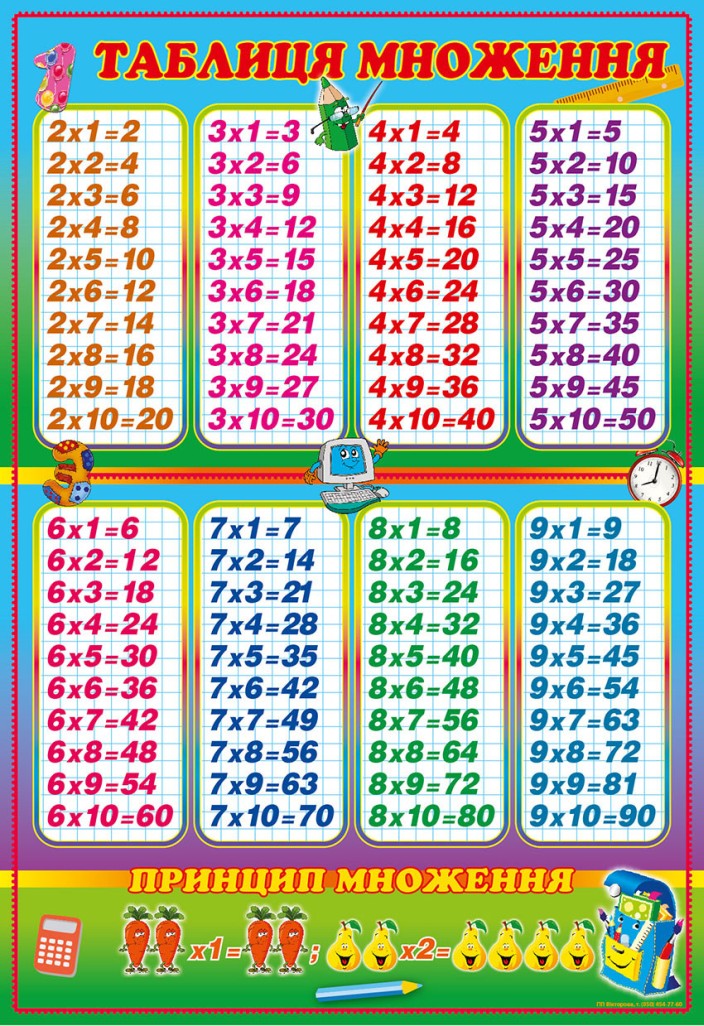Плакат «Таблиця множення» А2 картонний